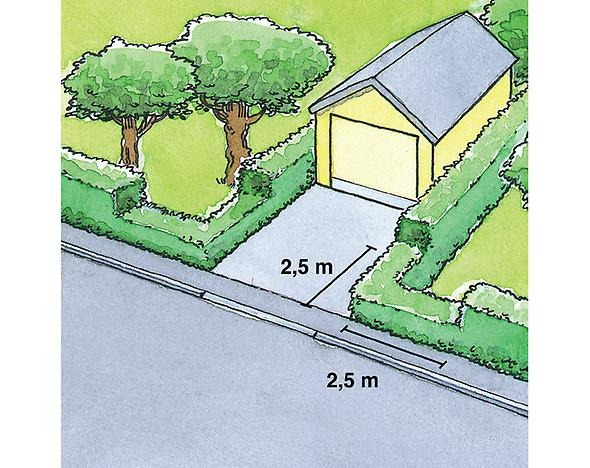 Bilden visar en garageutfart. Vid utfart ska du se till att dina växter inte är högre än 80 cm från gatan inom markerad sikttriangel. Sikten skall vara fri minst 2,5 meter från gatan eller gångbanan.